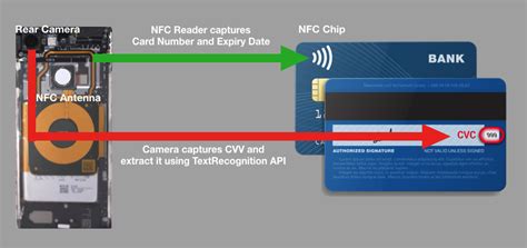 how to steal using nfc enabled card reader|nfc hacked credit card.